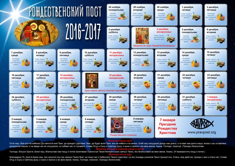 Белок сложные углеводы клетчатка таблица