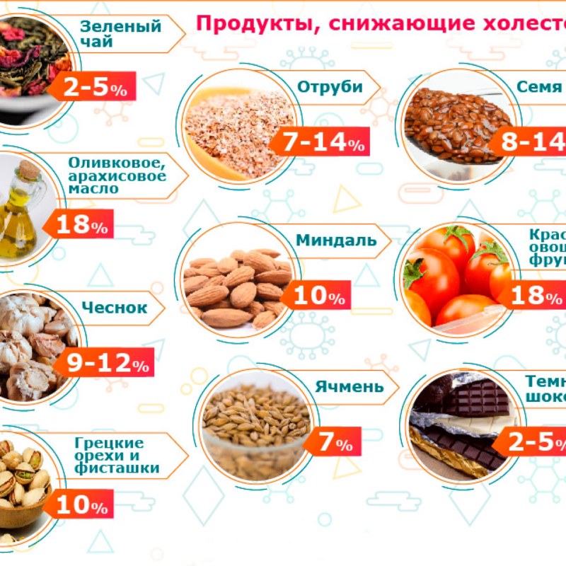 Что нельзя есть на голодный желудок