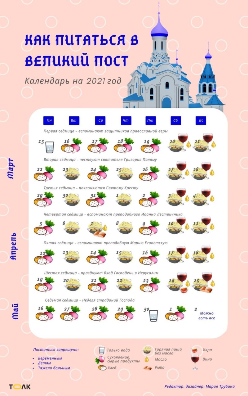 Великий пост питание по дням для мирян в 2021 году