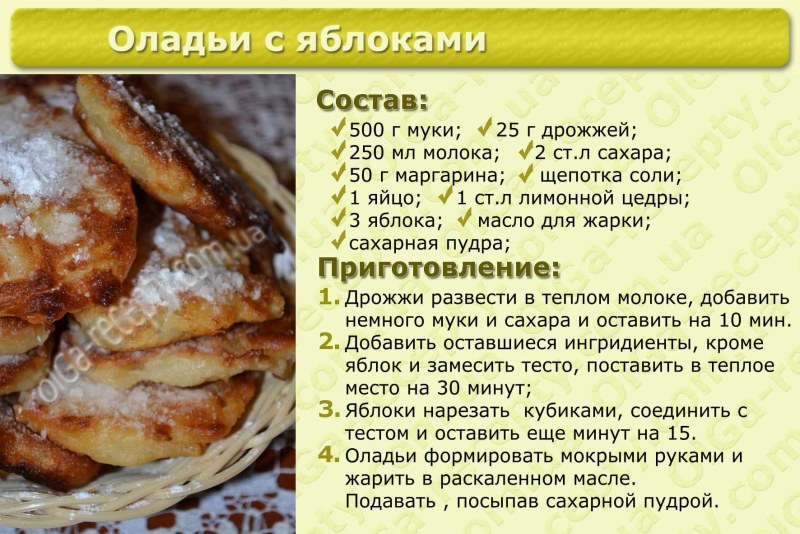 Оладики карточки с рецептами