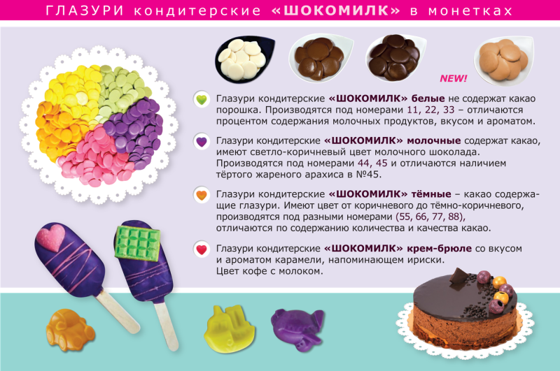 Кондитерские насадки для маренг