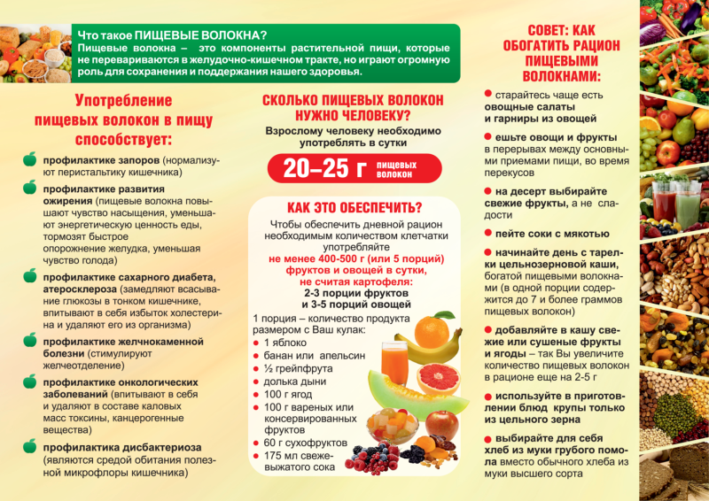 Диета при дивертикулёзе