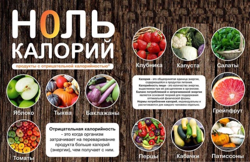 Низкокалорийные продукты