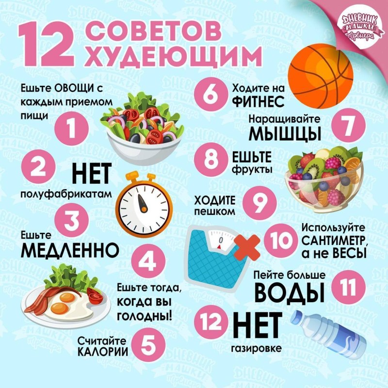 Правильное питание для похудения