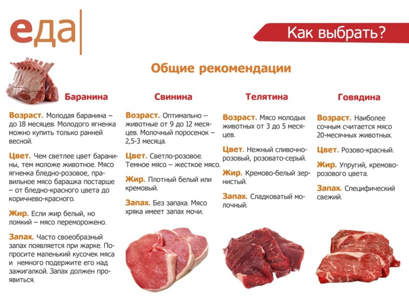 Свиная отбивная в духовке