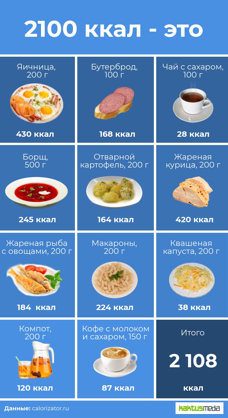 Диета на 1300 калорий