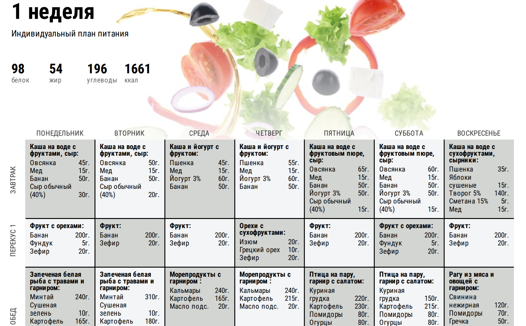 Недорогое правильное питание меню на неделю. План питания. Питание для похудения. Диета план питания. План питания для похудения меню.