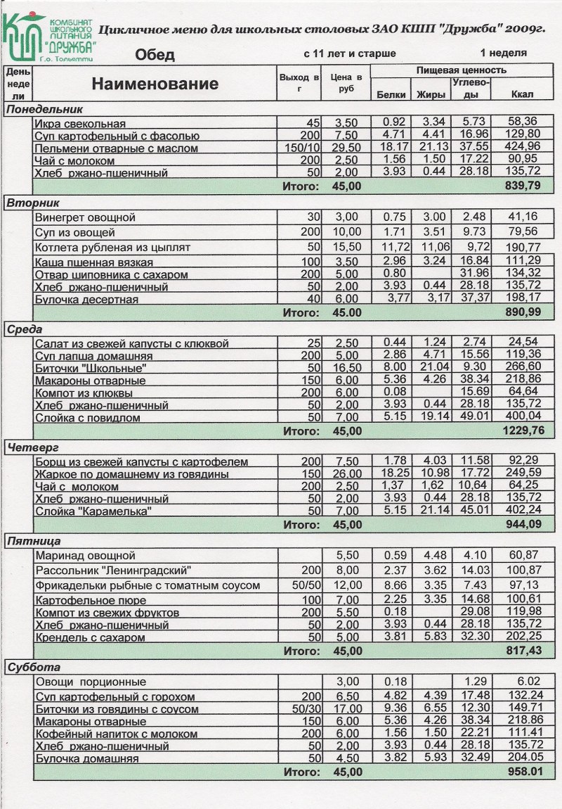 Меню дополнительного питания в школе. План меню школьной столовой. Цикличное меню для школы. Меню столовой на неделю. Меню школьной столовой на неделю.