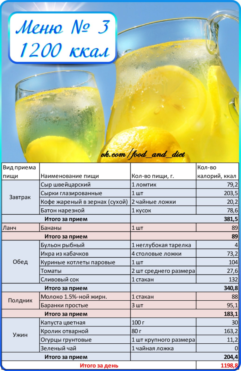 Меню для похудения по 1200 калорий