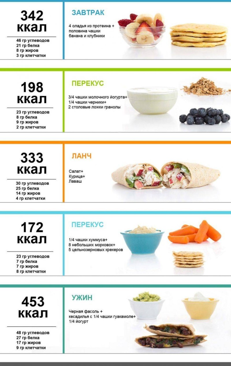 Меню на день на 1200 калорий для похудения из простых продуктов