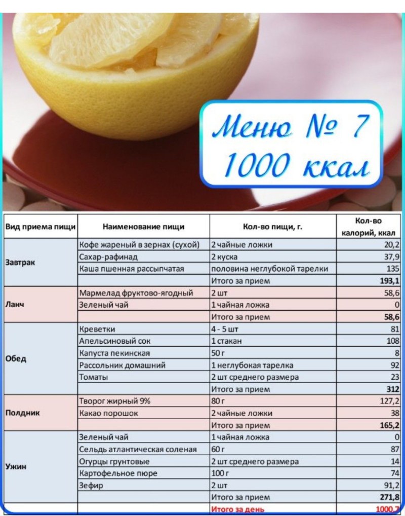 Меню на 1000 калорий