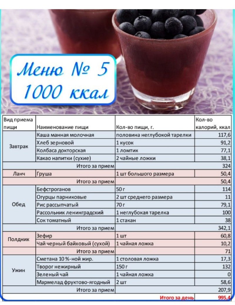 Рацион на 1000 ккал в день для похудения