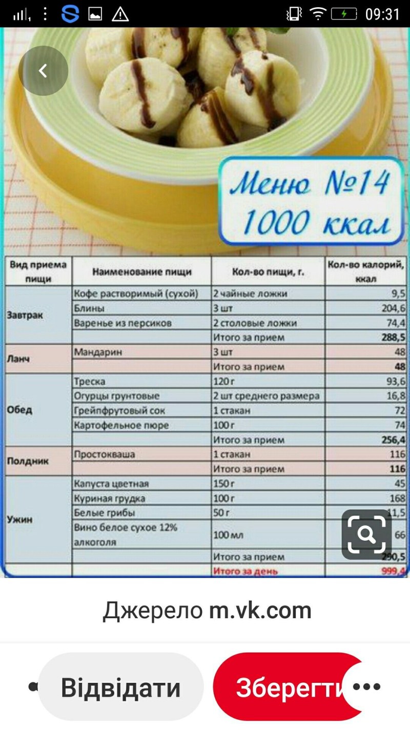 Рацион на день