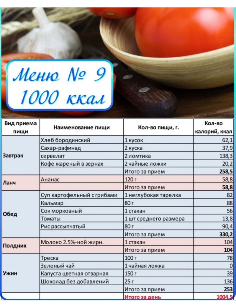 Рацион на 1000 калорий