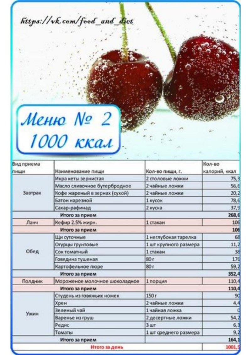 1000 калорий на месяц