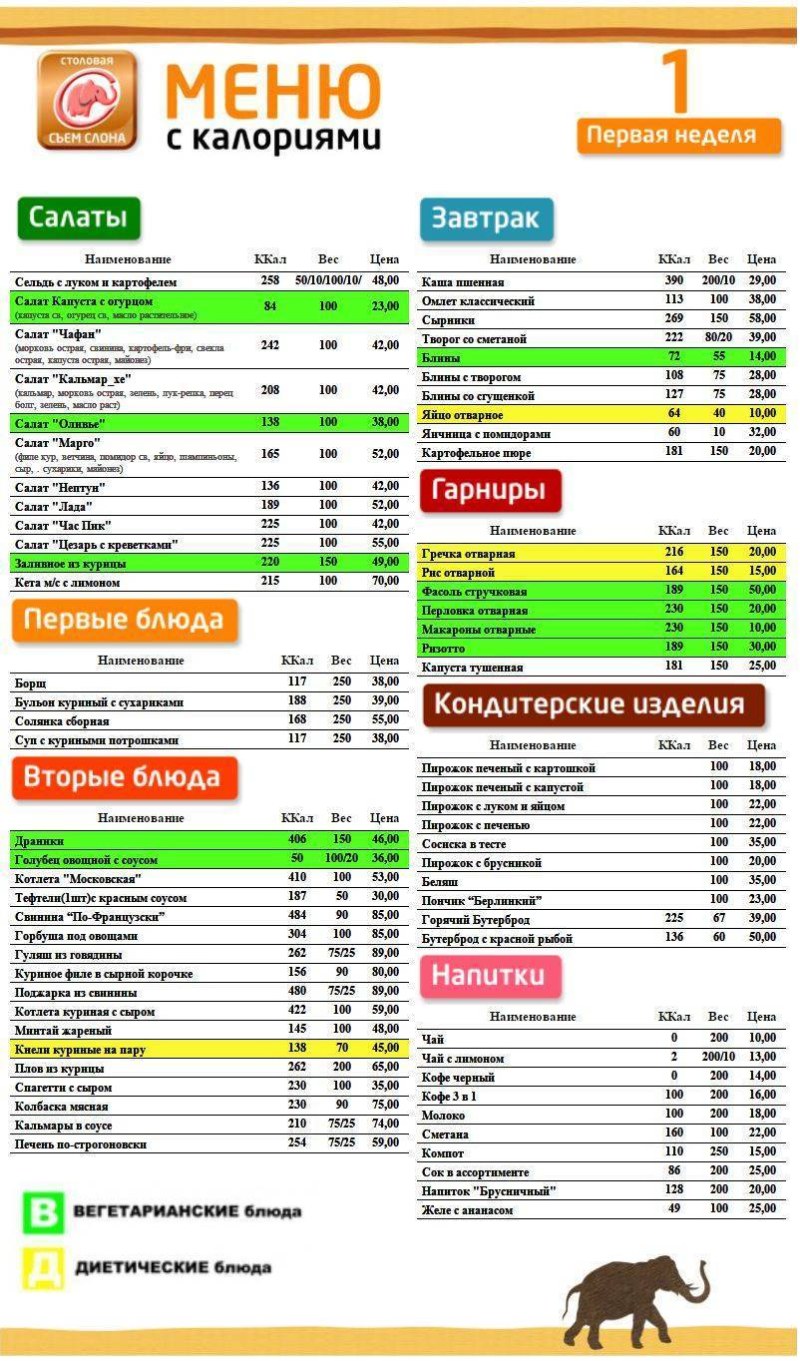 ПП рацион для похудения на 1400 калорий