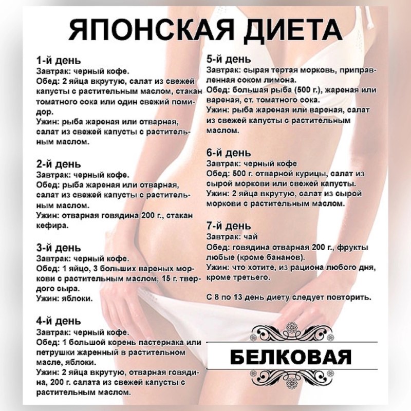 План похудения