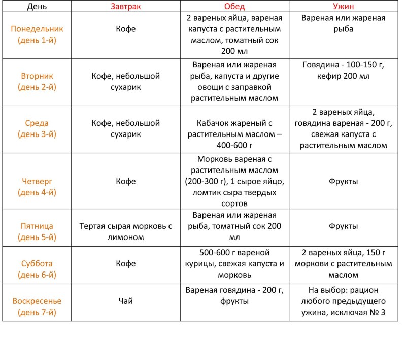 Меню питания на неделю для семьи из 3 человек с рецептами