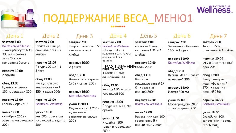 Диеты ПП на каждый день