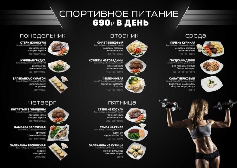 Правильное питание для похудения