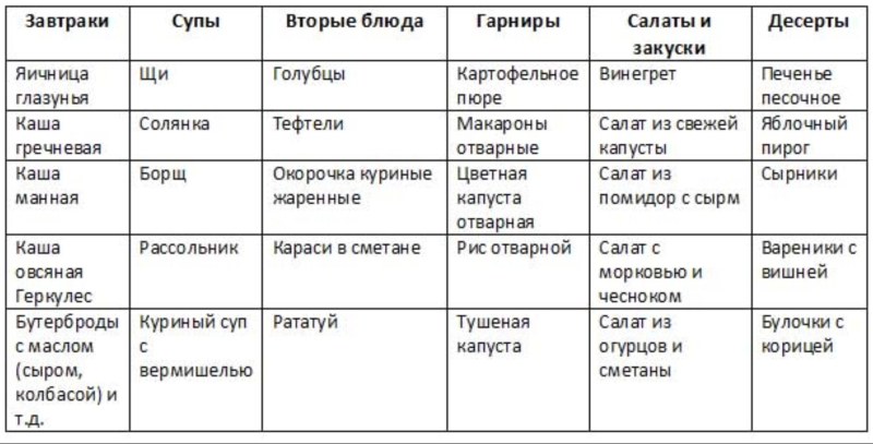 ПП меню конструктор обед завтрак ужин