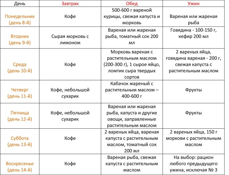 Правильное питание рецепты