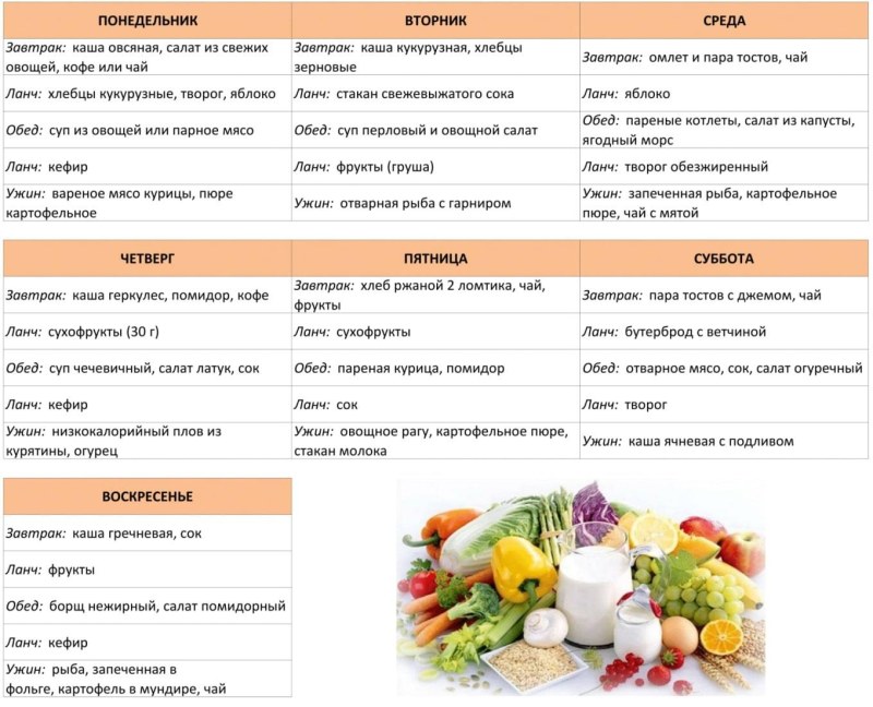 Детокс для похудения меню