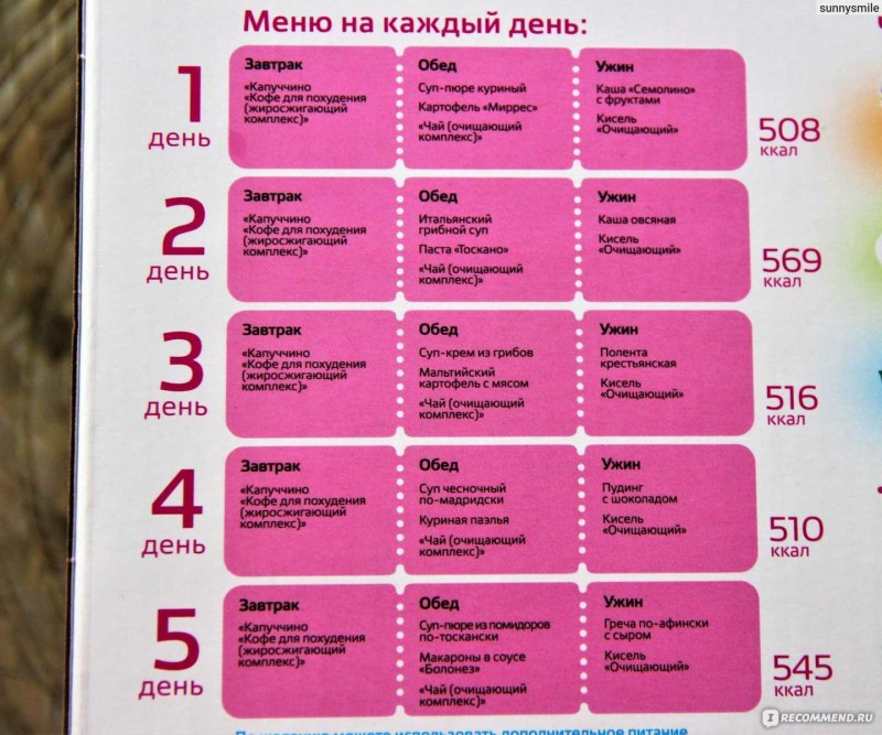 Рацион на завтрак для похудения