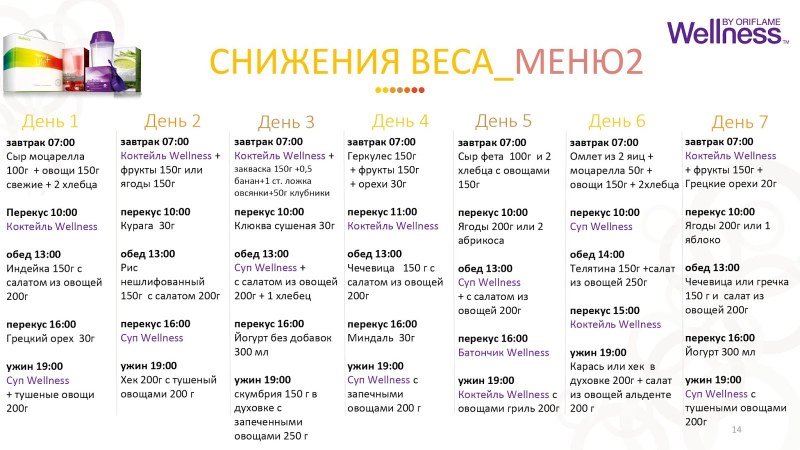 Белковая диета Дюкана 1 этап атака меню