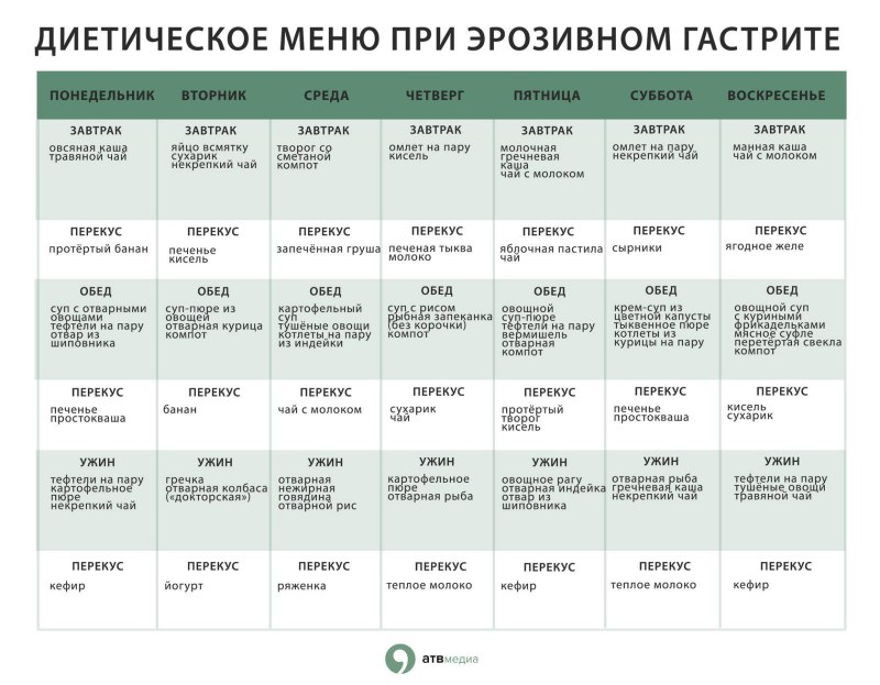 ПП рацион на 1200