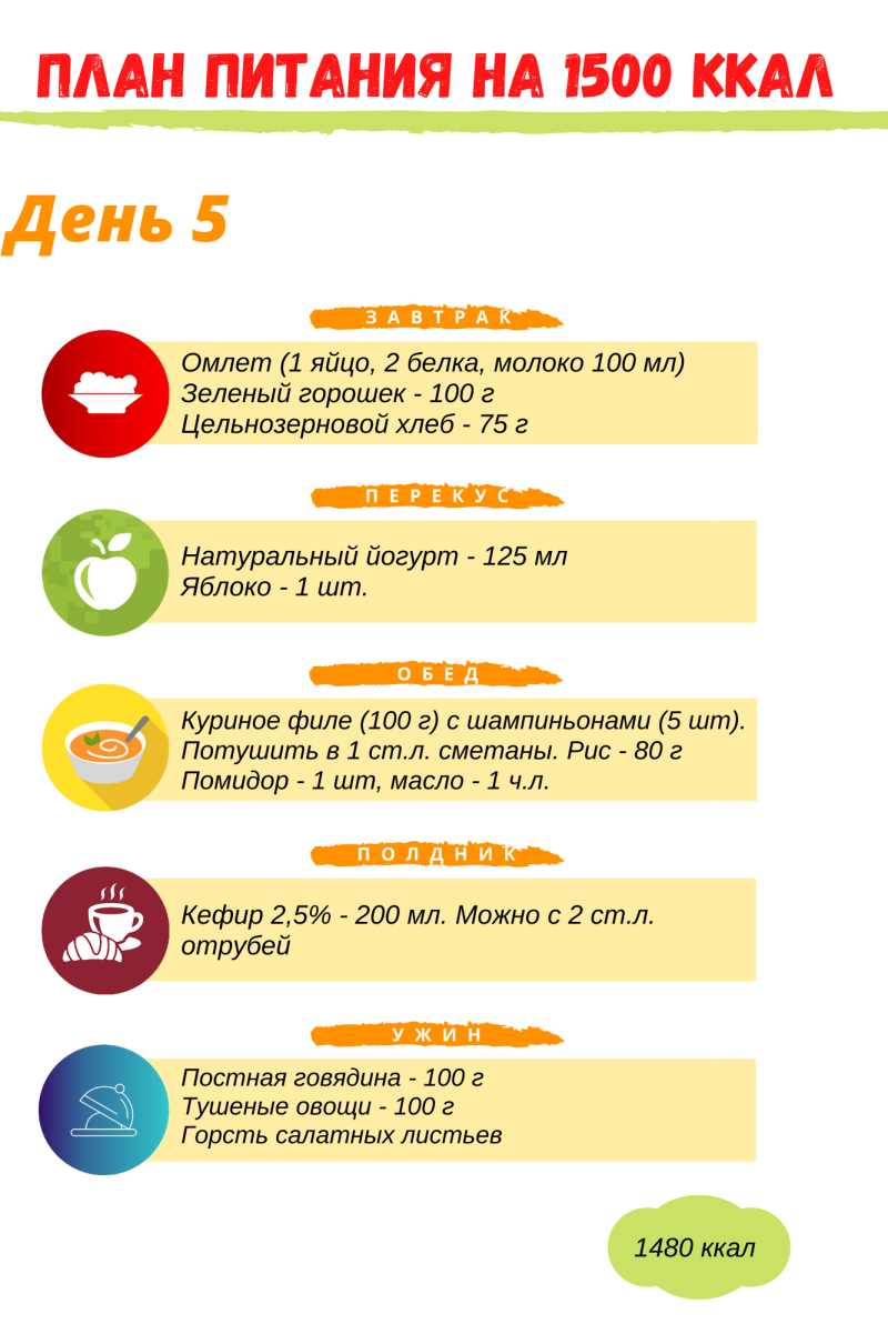 ПП меню для похудения на 1400 калорий в день