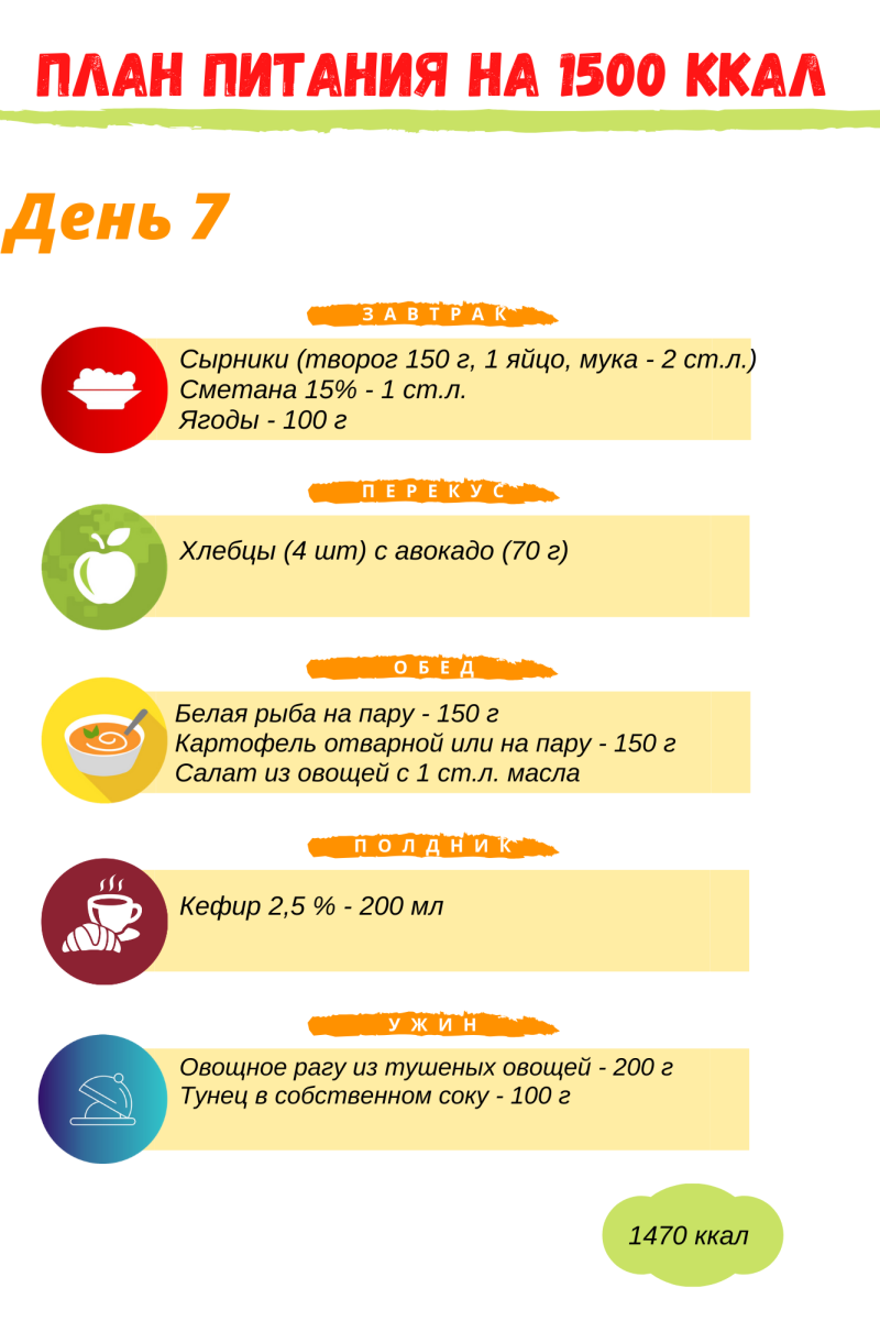 Еда на 1500 калорий в день меню