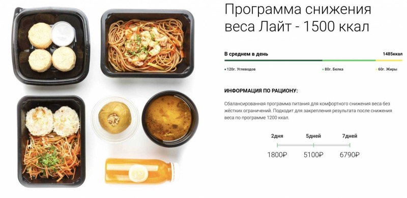 Рацион питания ПП на 1600 калорий