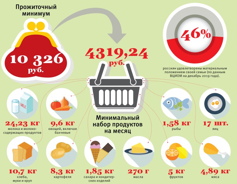 Потребительная корзина