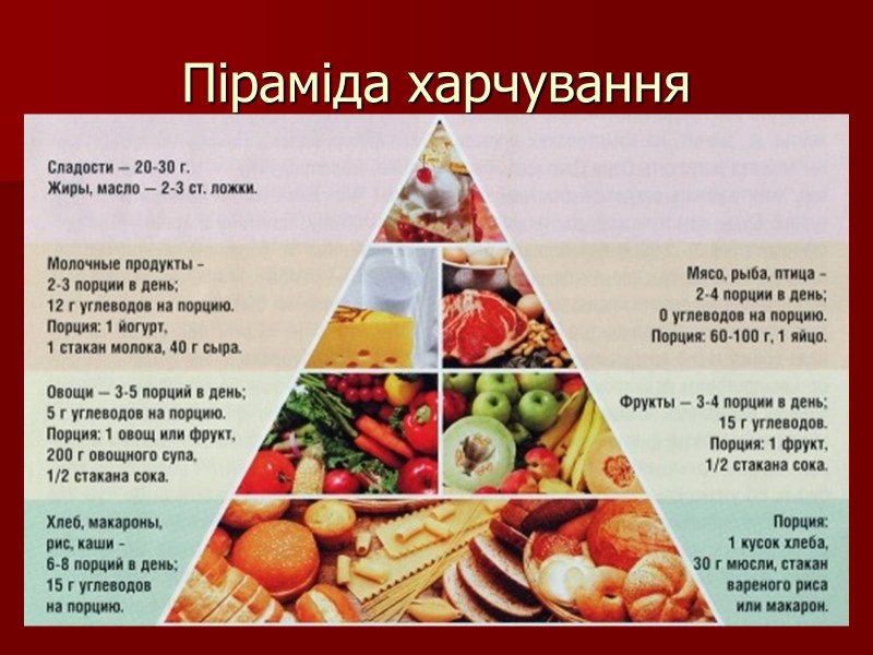 Рацион правильного питания пирамида