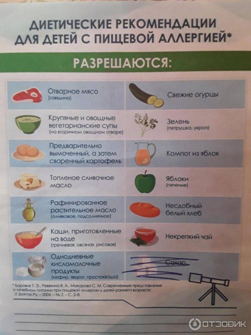 Питание при аллергии у детей 3 лет
