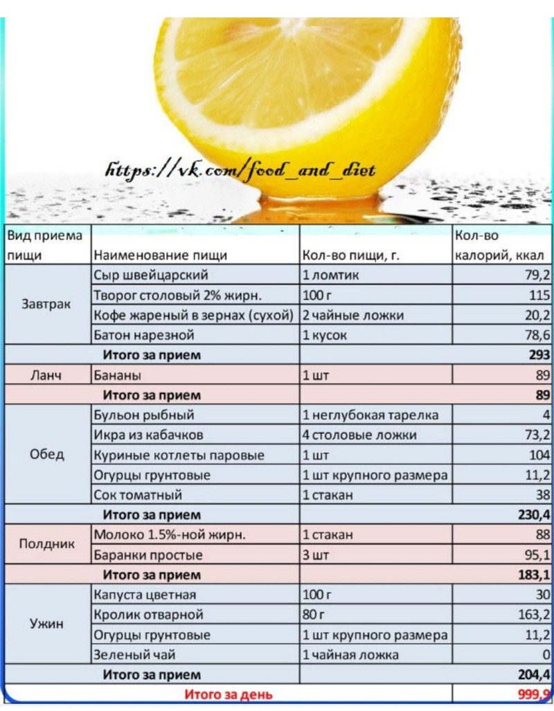 Рацион на 1000 калорий в день
