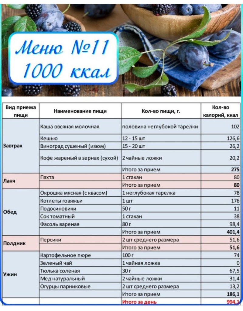 Диета на 1200 калорий в день