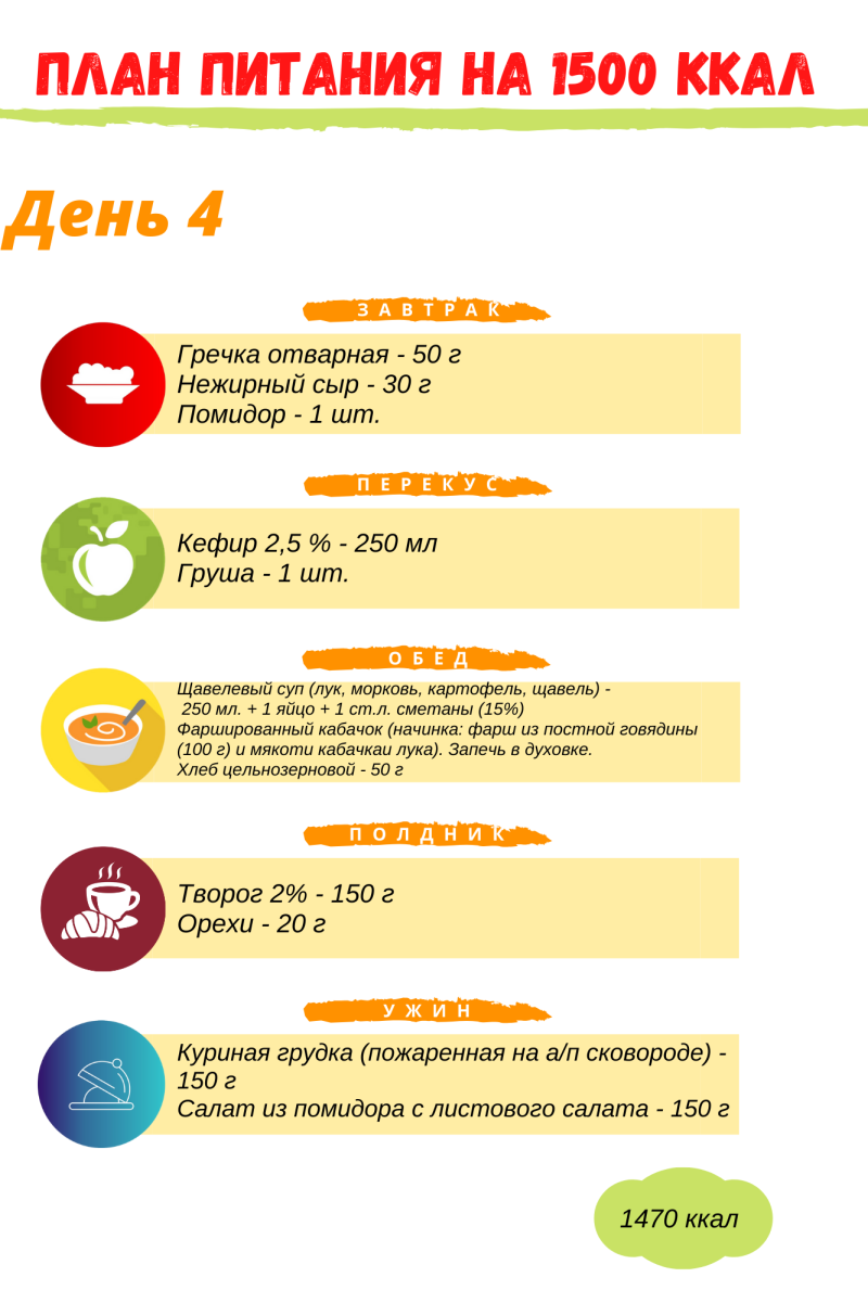 Диета на 1300 калорий