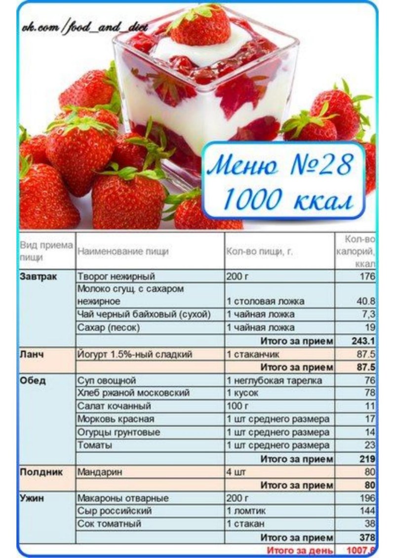 Рацион на 1700-1800 калорий