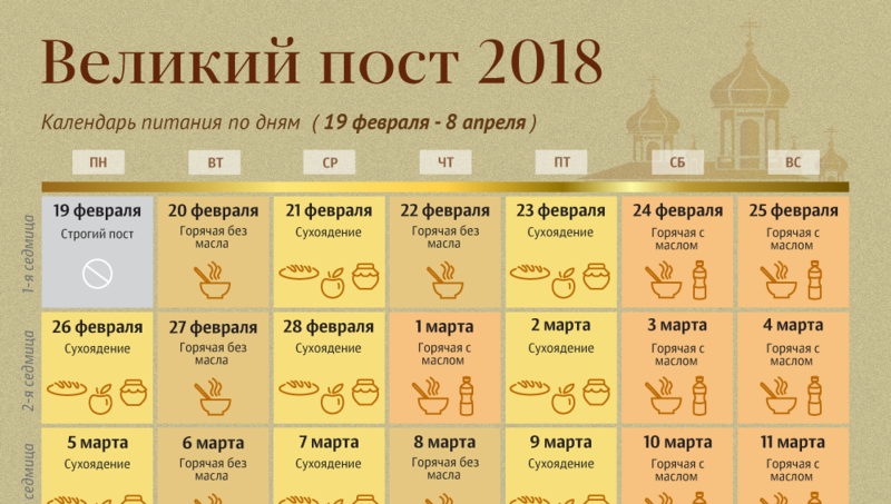 Календарь питания в Великий пост 2020 по дням
