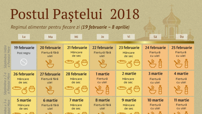 Рождественский пост 2020-2021