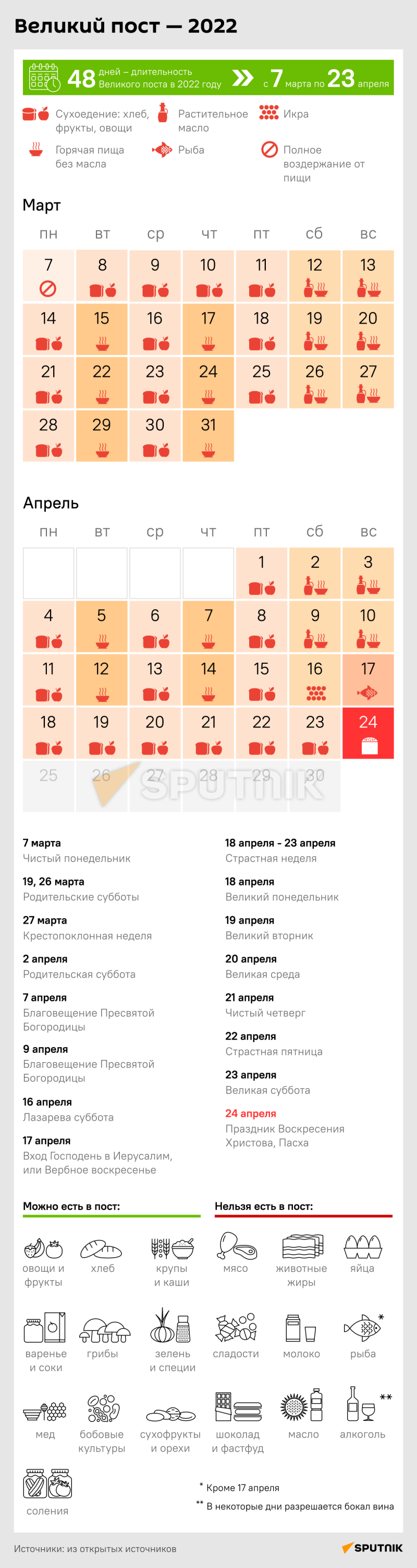 Меню на Рождественский пост на каждый день