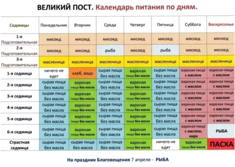 Календарь Великого поста 2022