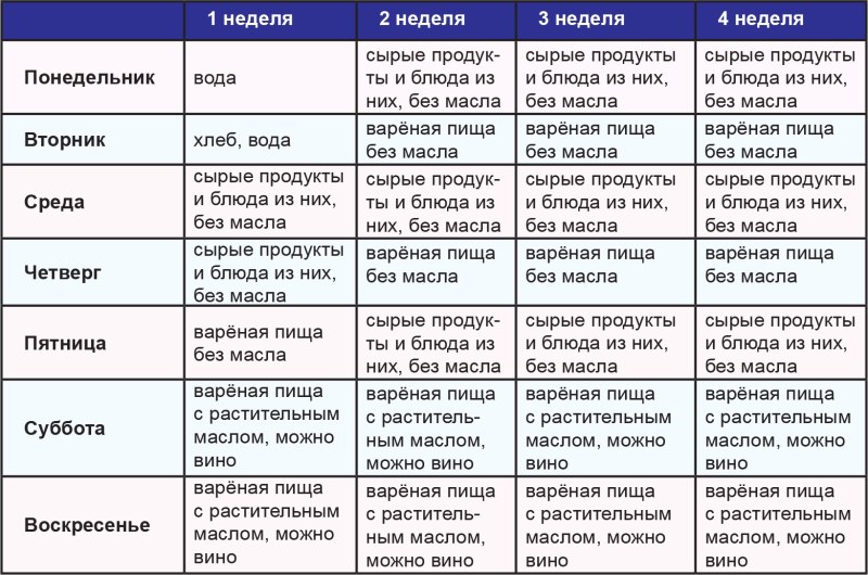 Пост 2022