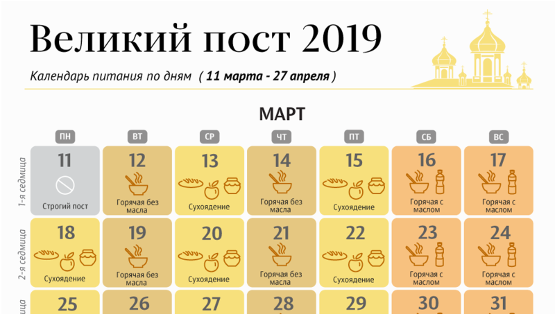 Рождественский пост 2022 календарь питания