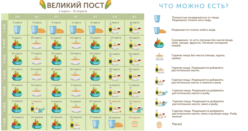Правильное питание рецепты