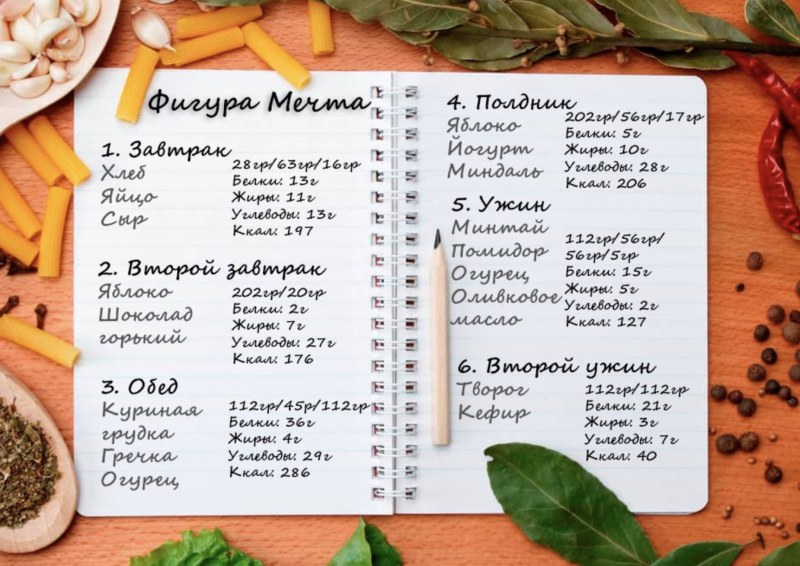Как правильно составить рацион питания для похудения