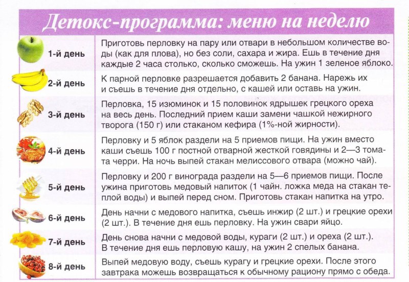 Правильное питание для похудения