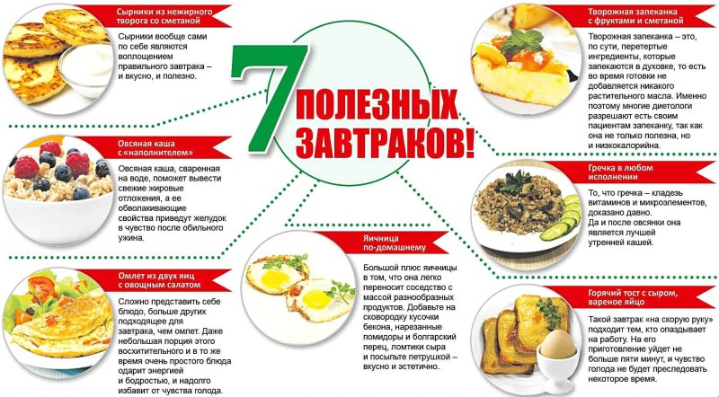 Правильное питание блюда